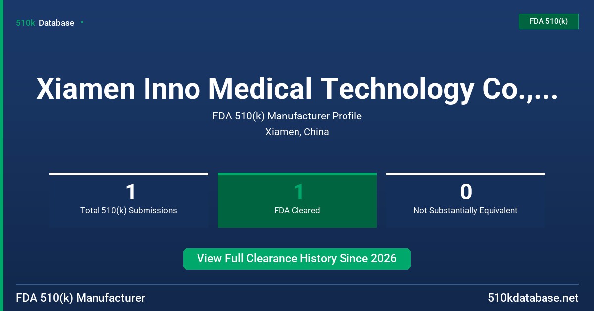 Xiamen Inno Medical Technology Co., Ltd. FDA 510(k) Manufacturer Profile