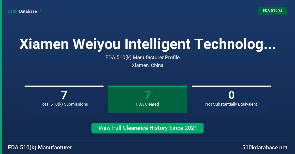 Xiamen Weiyou Intelligent Technology Co., Ltd. FDA 510(k) Manufacturer Profile