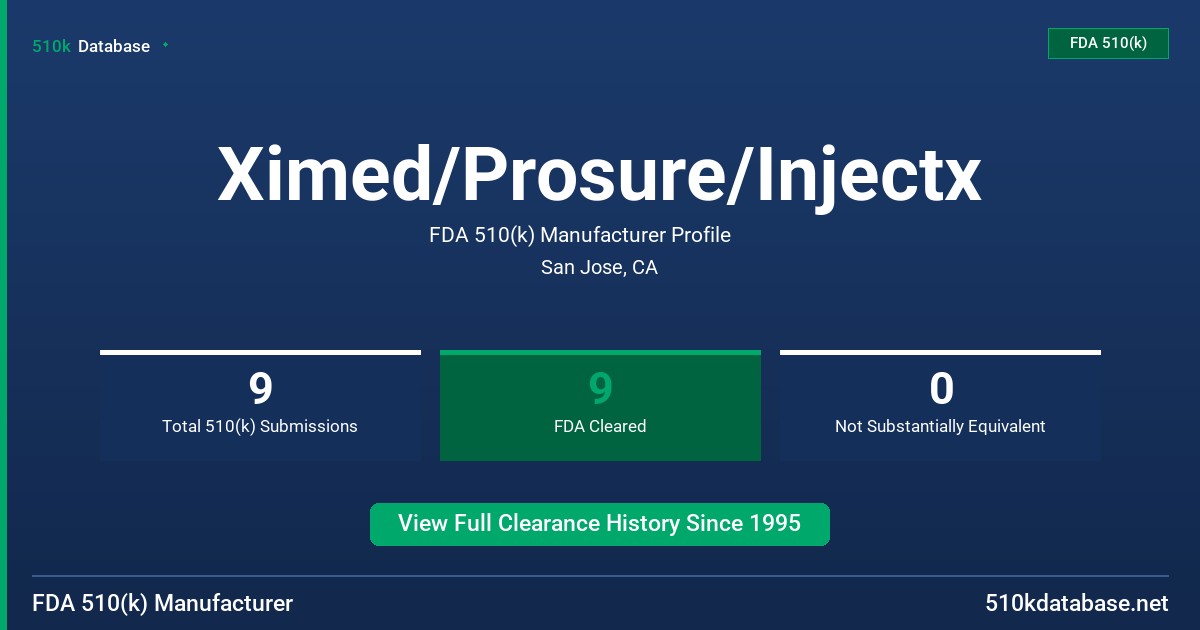 Ximed/Prosure/Injectx FDA 510(k) Manufacturer Profile