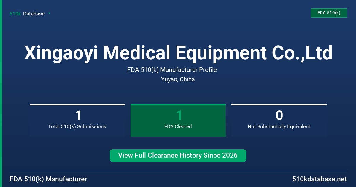 Xingaoyi Medical Equipment Co.,Ltd FDA 510(k) Manufacturer Profile