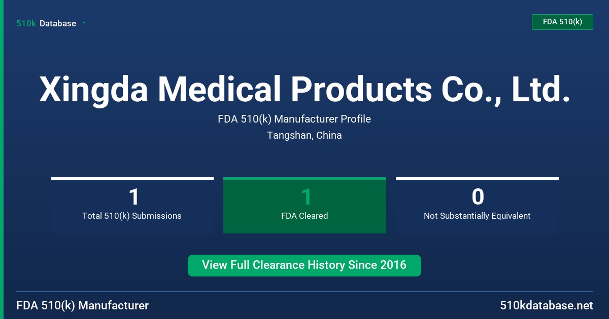 Xingda Medical Products Co., Ltd. FDA 510(k) Manufacturer Profile