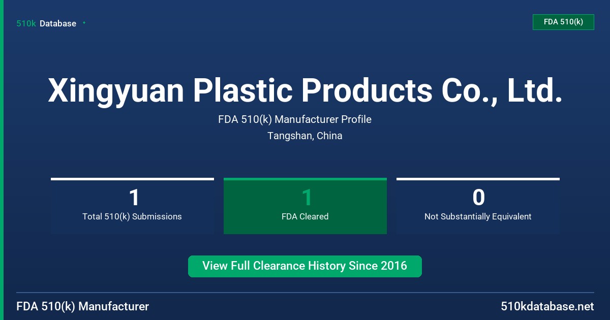Xingyuan Plastic Products Co., Ltd. FDA 510(k) Manufacturer Profile