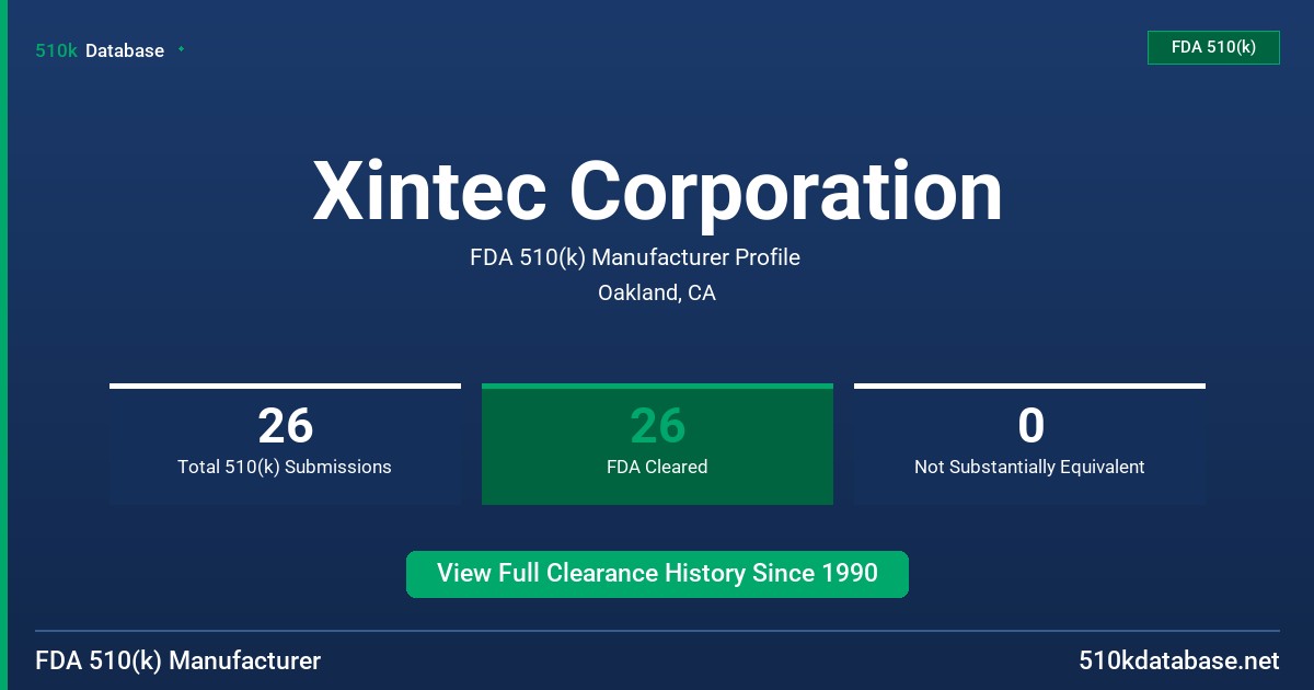 Xintec Corporation FDA 510(k) Manufacturer Profile