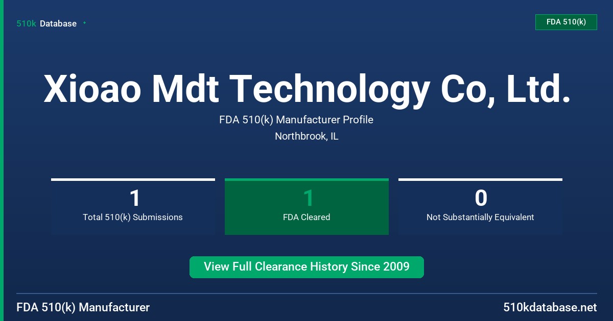 Xioao Mdt Technology Co, Ltd. FDA 510(k) Manufacturer Profile