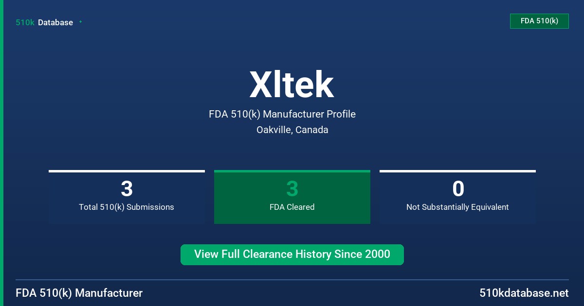 Xltek FDA 510(k) Manufacturer Profile