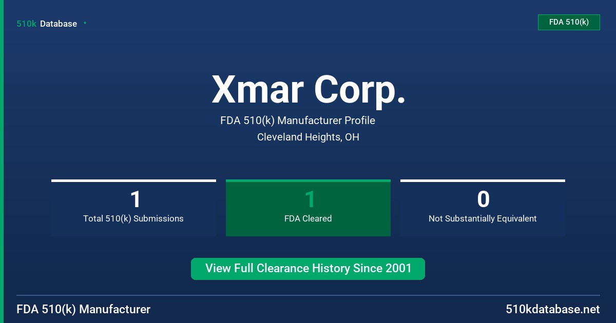 Xmar Corp. FDA 510(k) Manufacturer Profile