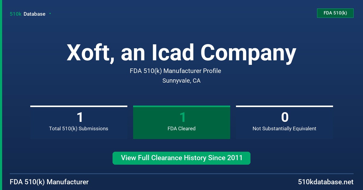 Xoft, an Icad Company FDA 510(k) Manufacturer Profile