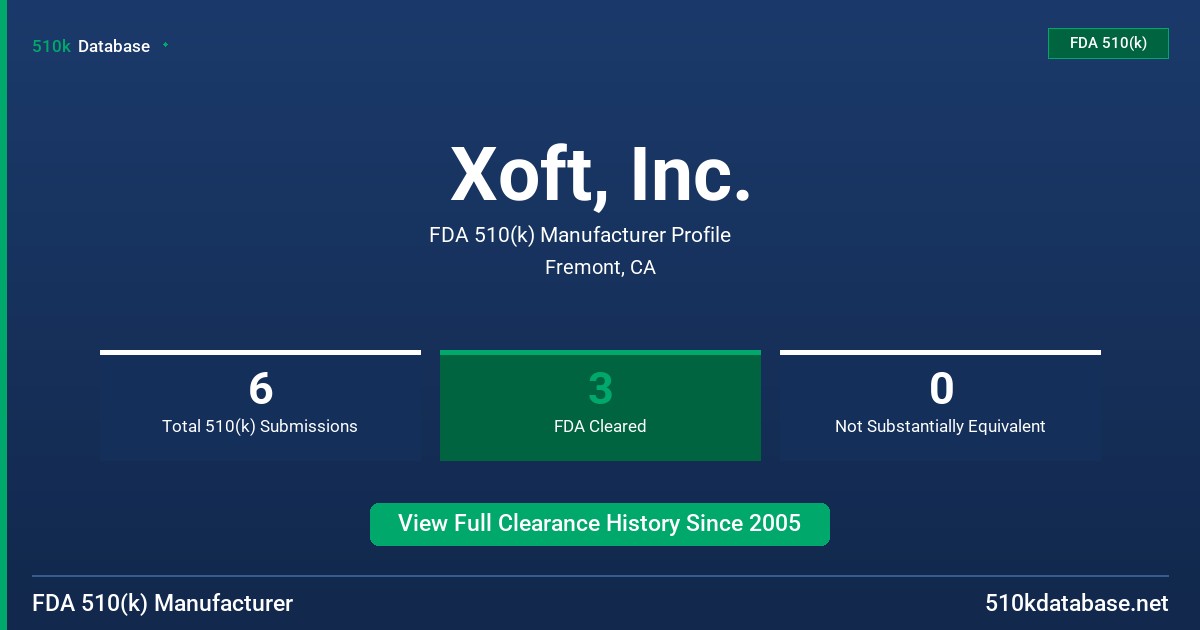 Xoft, Inc. FDA 510(k) Manufacturer Profile