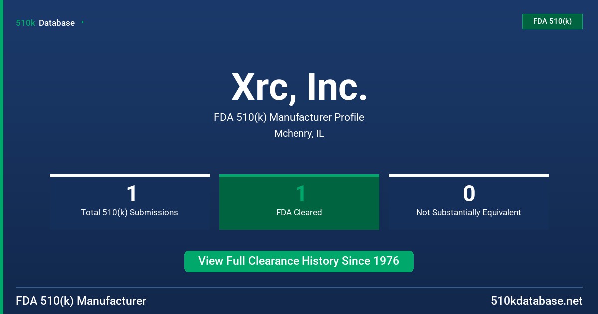 Xrc, Inc. FDA 510(k) Manufacturer Profile