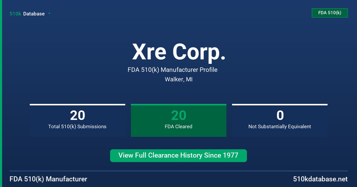 Xre Corp. FDA 510(k) Manufacturer Profile
