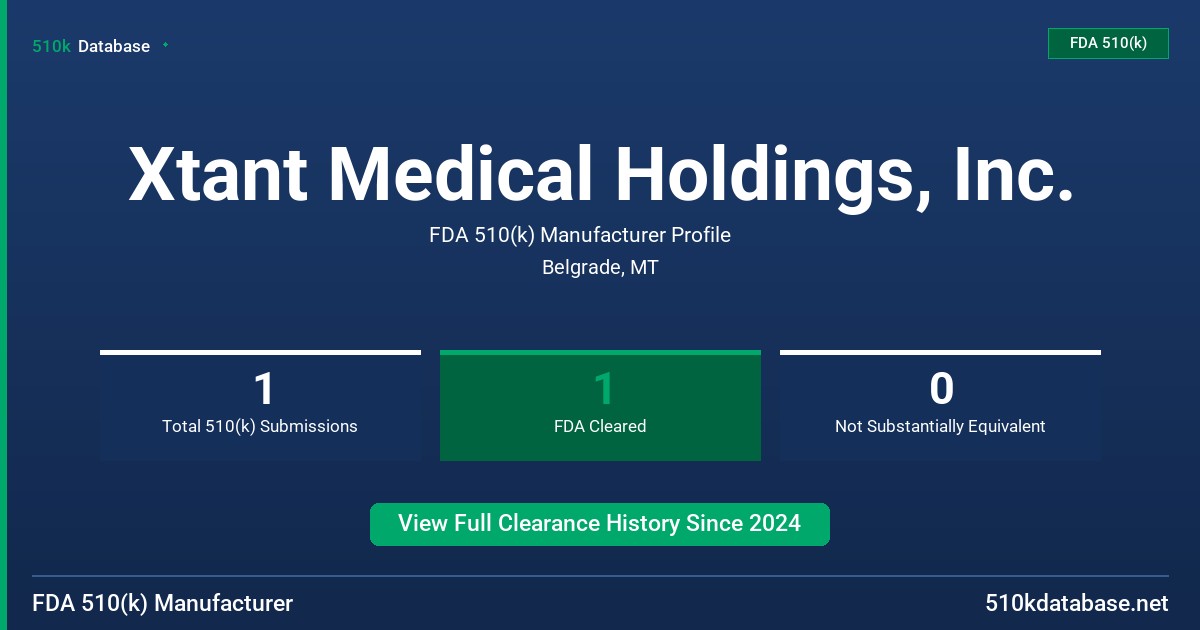 Xtant Medical Holdings, Inc. FDA 510(k) Manufacturer Profile