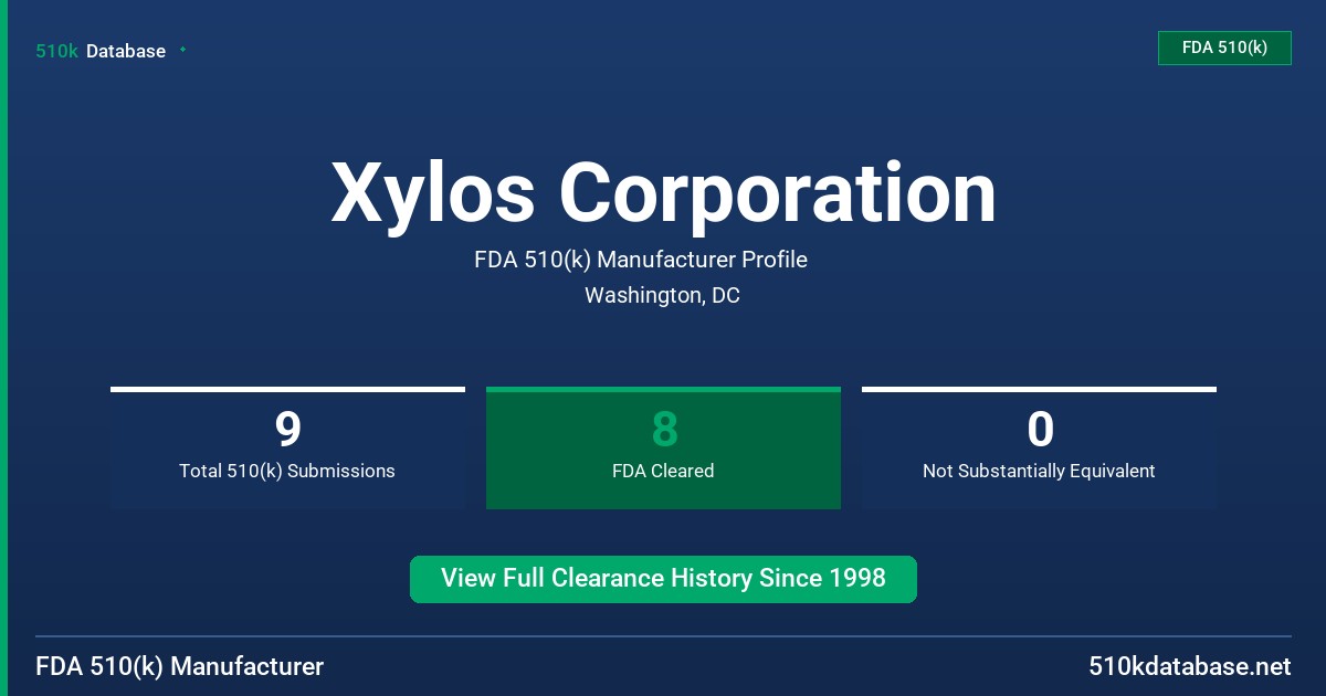 Xylos Corporation FDA 510(k) Manufacturer Profile