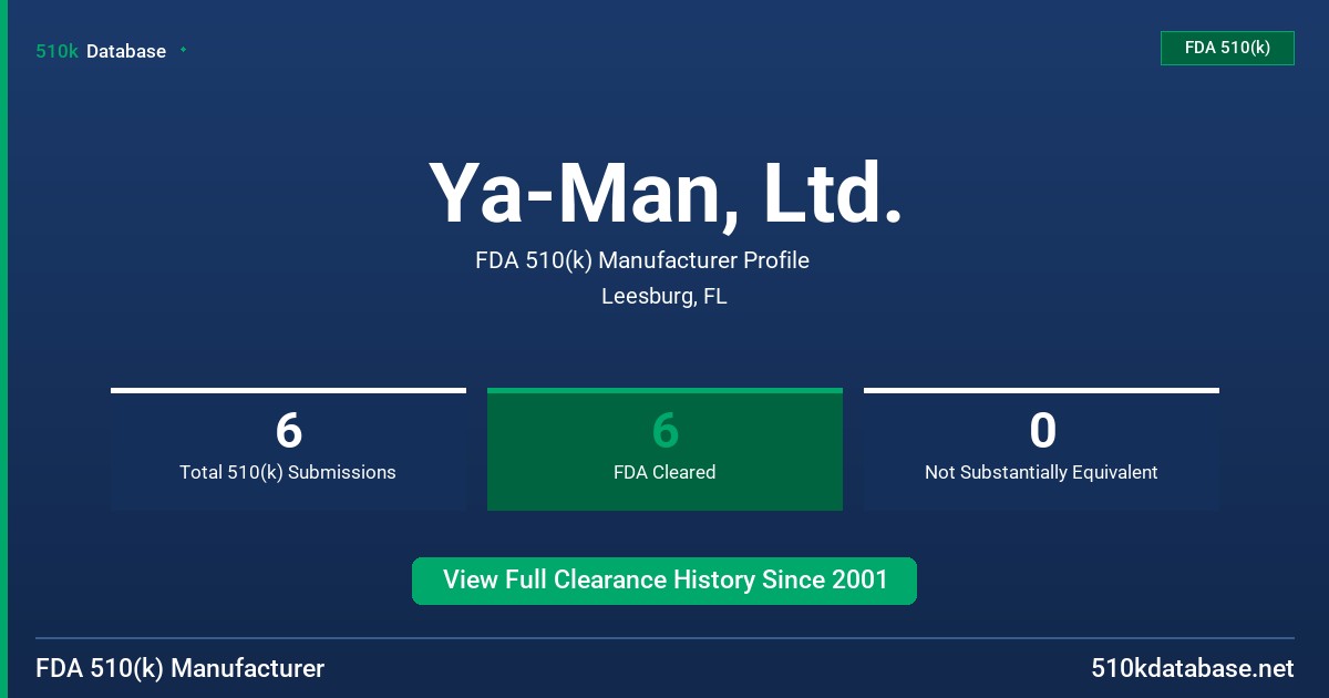 Ya-Man, Ltd. FDA 510(k) Manufacturer Profile