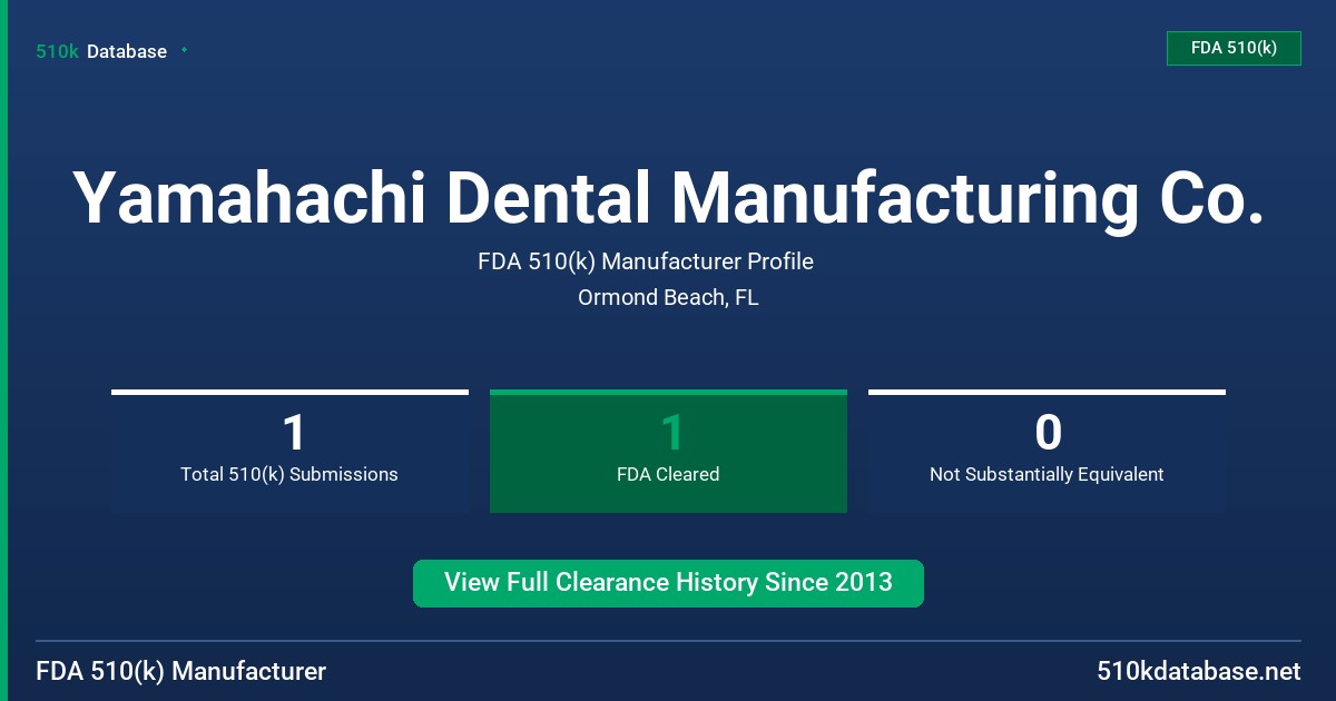 Yamahachi Dental Manufacturing Co. FDA 510(k) Manufacturer Profile