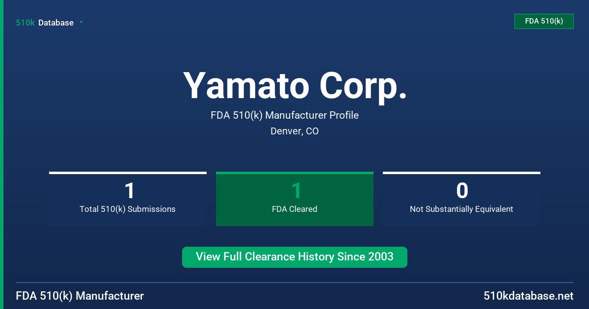 Yamato Corp. FDA 510(k) Manufacturer Profile