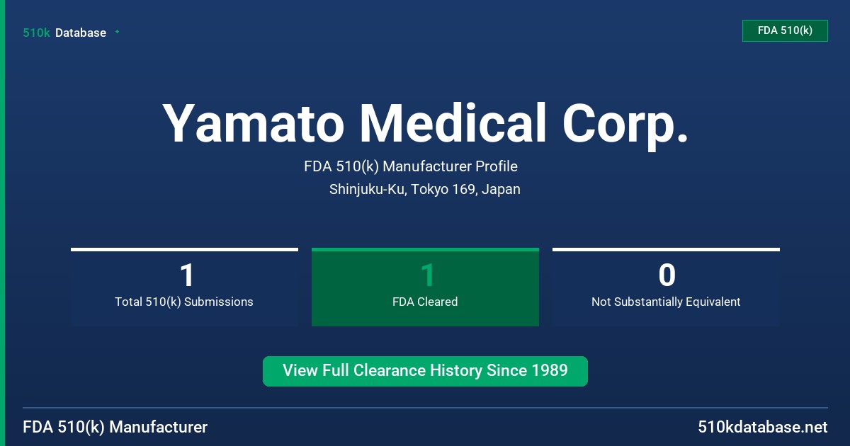 Yamato Medical Corp. FDA 510(k) Manufacturer Profile