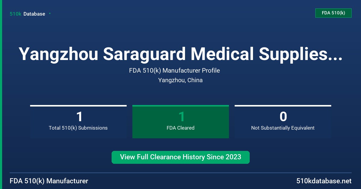 Yangzhou Saraguard Medical Supplies Co., Ltd. FDA 510(k) Manufacturer Profile