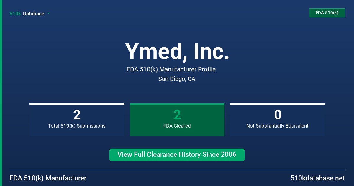 Ymed, Inc. FDA 510(k) Manufacturer Profile