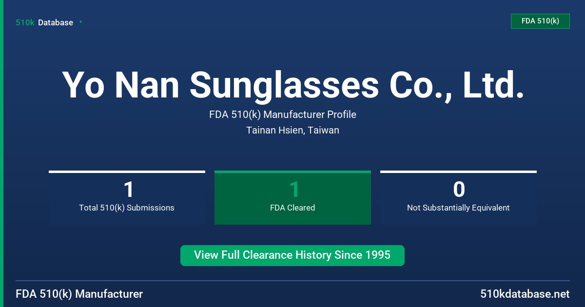 Yo Nan Sunglasses Co., Ltd. FDA 510(k) Manufacturer Profile