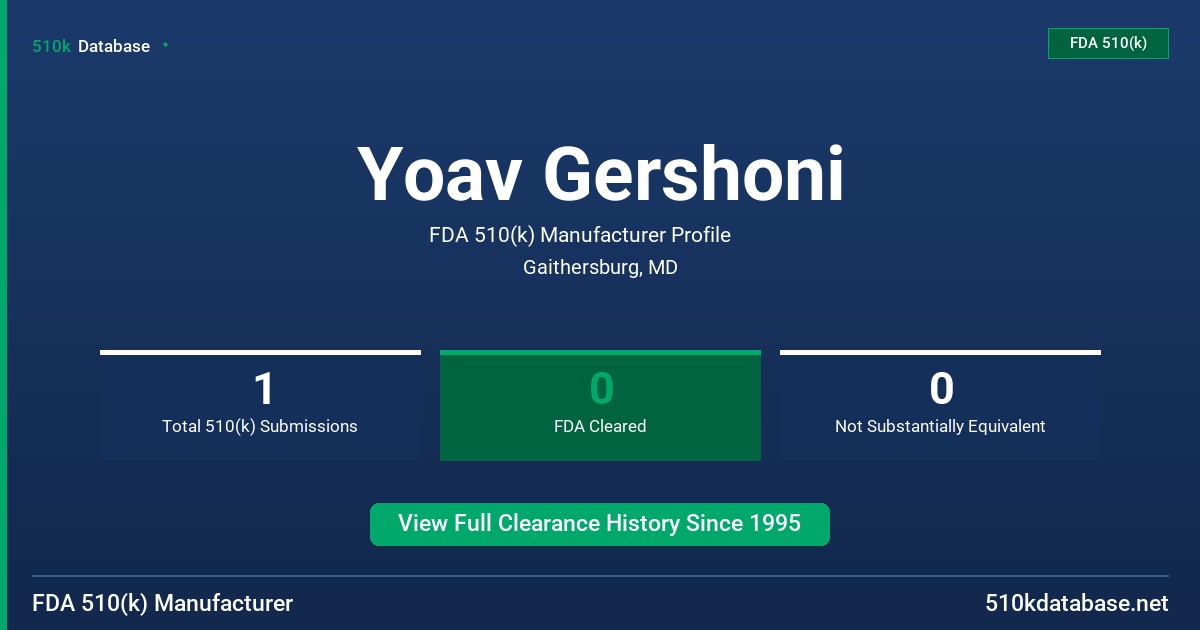 Yoav Gershoni FDA 510(k) Manufacturer Profile