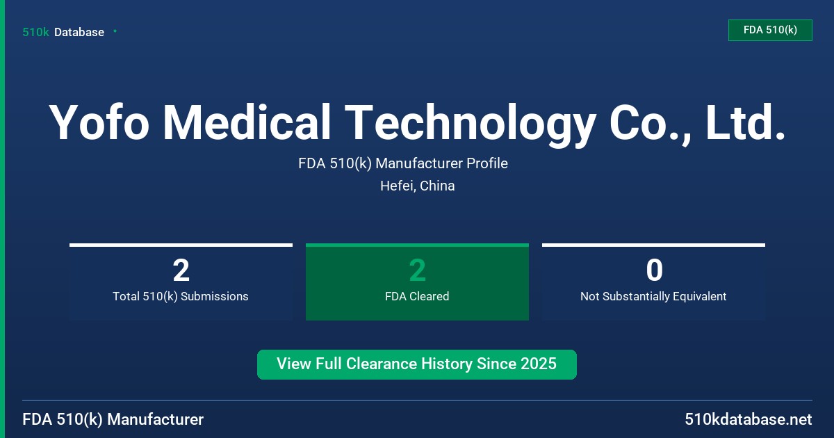 Yofo Medical Technology Co., Ltd. FDA 510(k) Manufacturer Profile