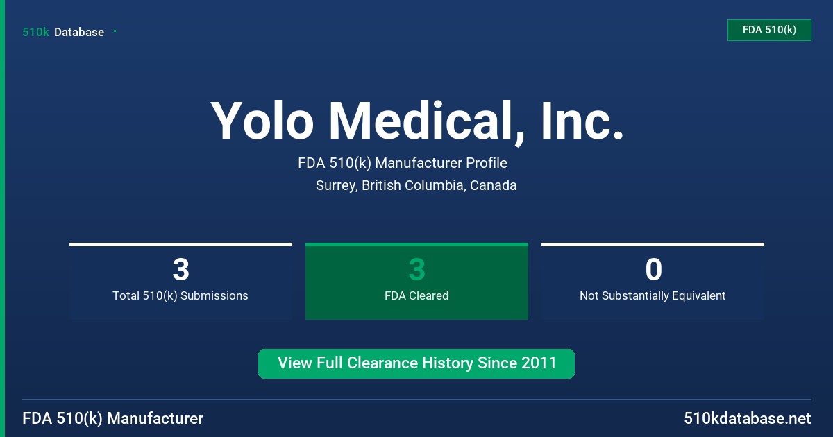 Yolo Medical, Inc. FDA 510(k) Manufacturer Profile