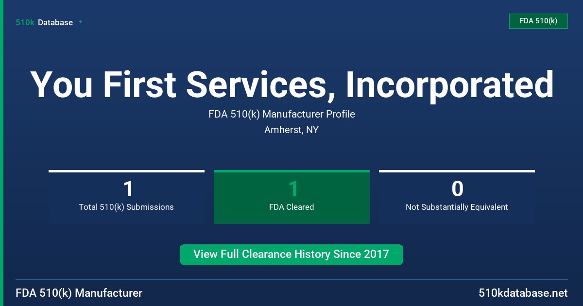 You First Services, Incorporated FDA 510(k) Manufacturer Profile