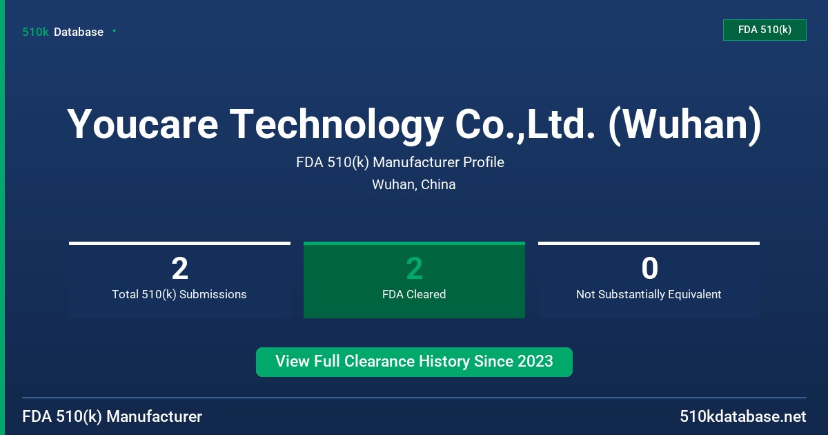 Youcare Technology Co.,Ltd. (Wuhan) FDA 510(k) Manufacturer Profile