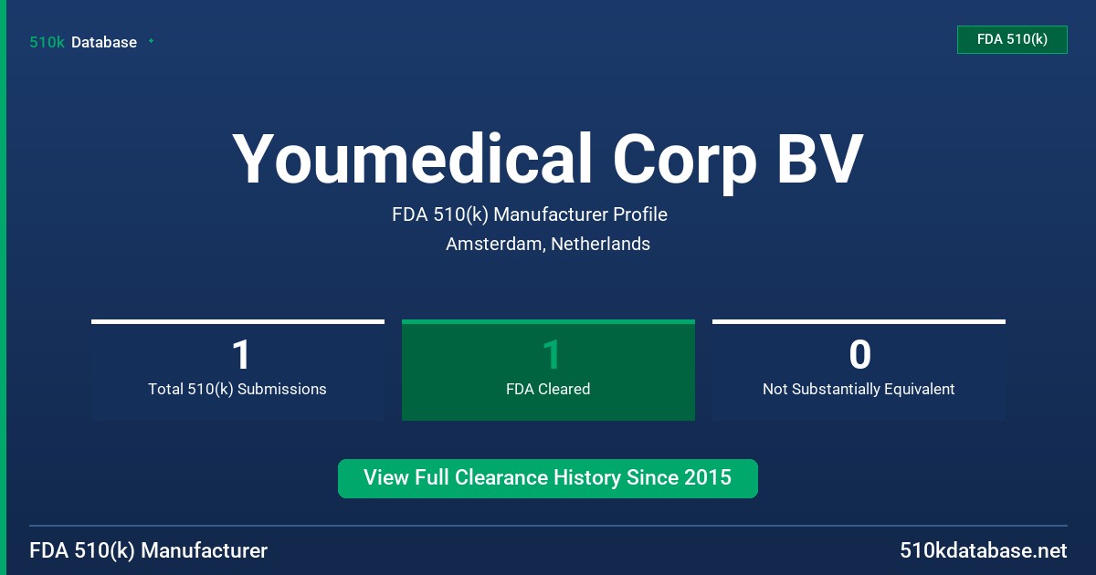 Youmedical Corp BV FDA 510(k) Manufacturer Profile