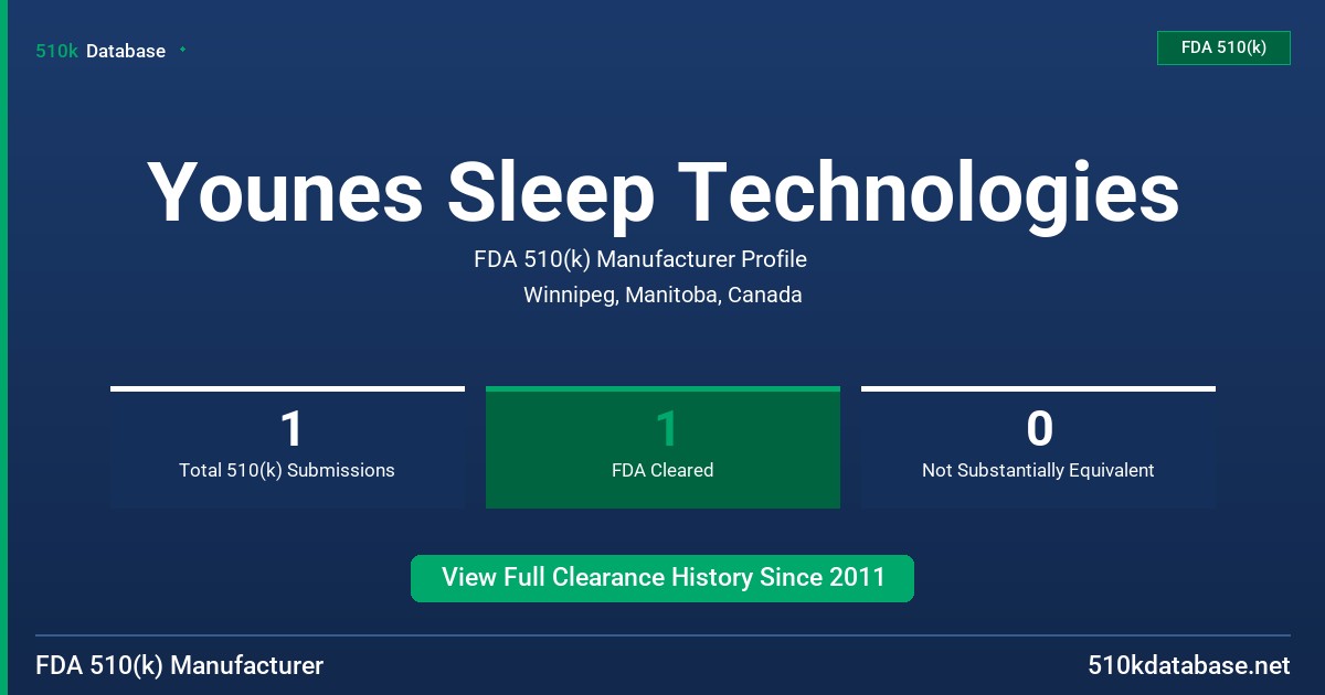 Younes Sleep Technologies FDA 510(k) Manufacturer Profile