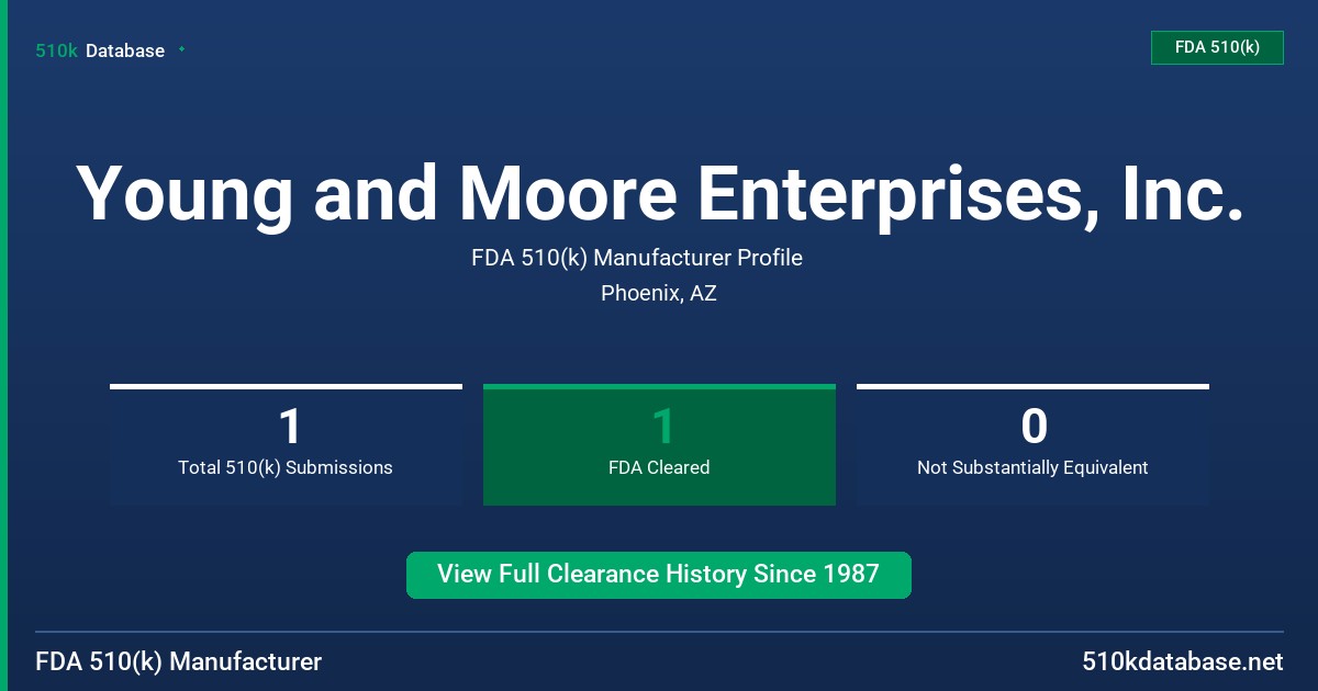 Young and Moore Enterprises, Inc. FDA 510(k) Manufacturer Profile