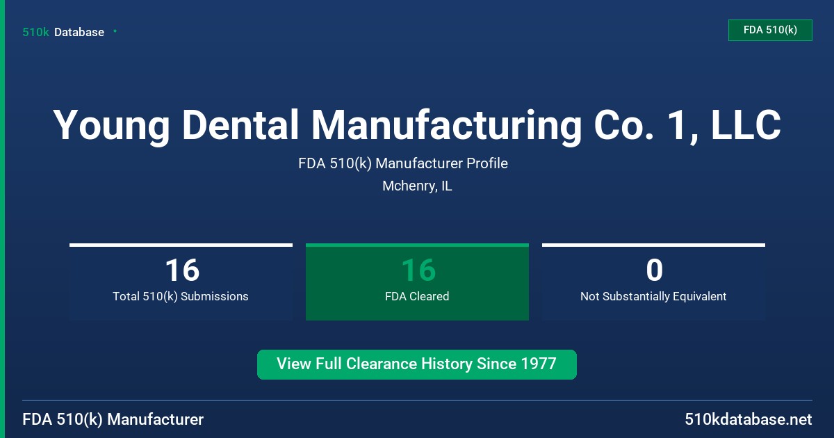 Young Dental Manufacturing Co. 1, LLC FDA 510(k) Manufacturer Profile
