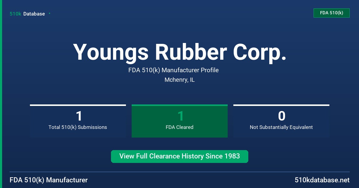 Youngs Rubber Corp. FDA 510(k) Manufacturer Profile