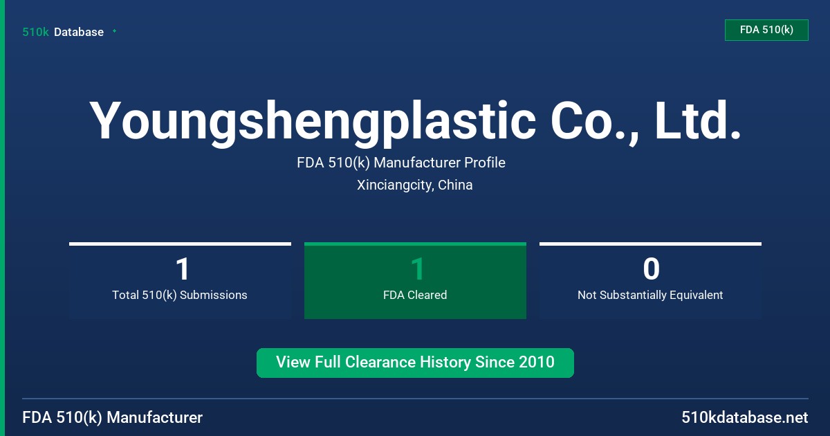 Youngshengplastic Co., Ltd. FDA 510(k) Manufacturer Profile