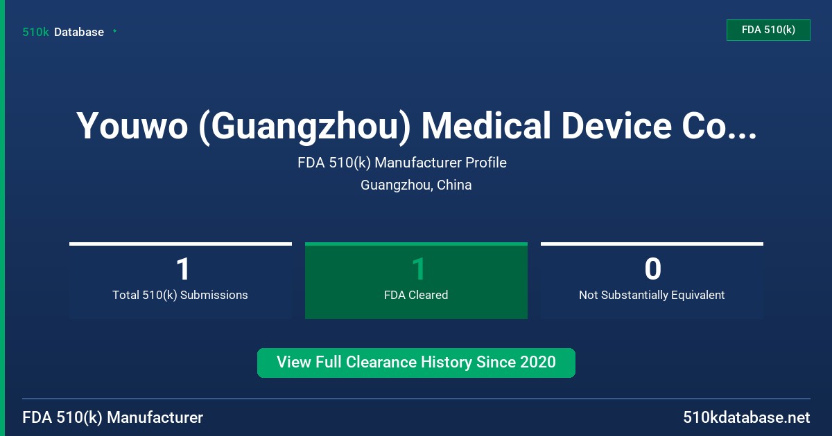 Youwo (Guangzhou) Medical Device Co., Ltd. FDA 510(k) Manufacturer Profile