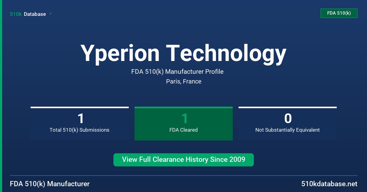Yperion Technology FDA 510(k) Manufacturer Profile
