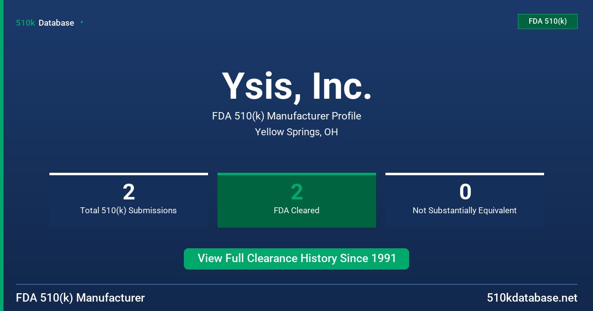 Ysis, Inc. FDA 510(k) Manufacturer Profile