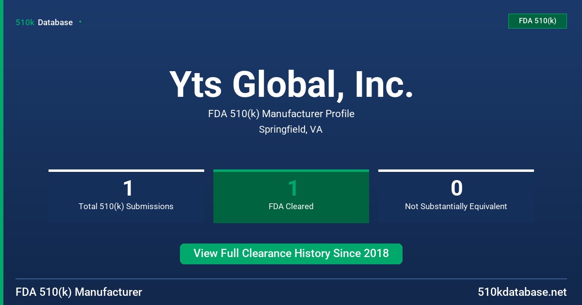 Yts Global, Inc. FDA 510(k) Manufacturer Profile