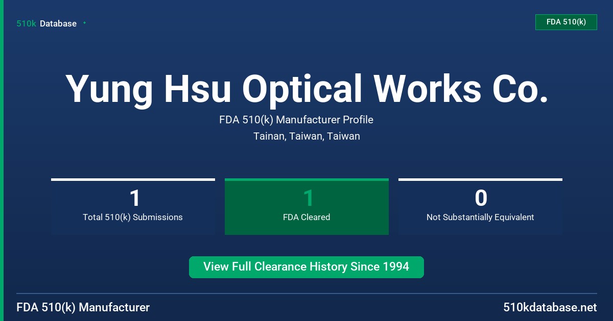 Yung Hsu Optical Works Co. FDA 510(k) Manufacturer Profile
