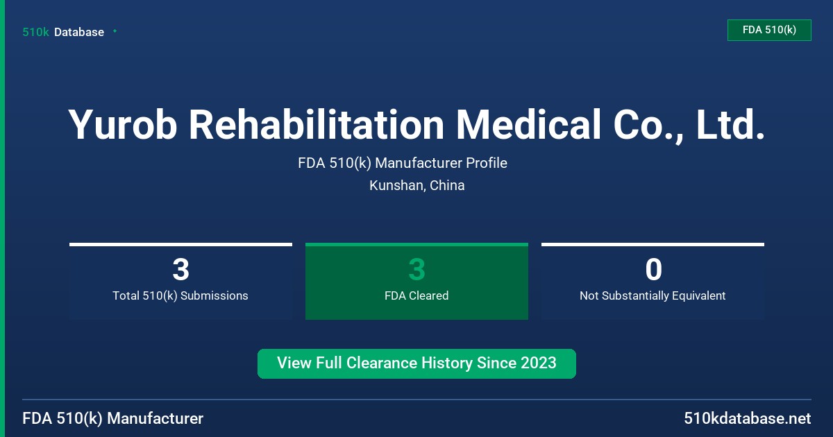 Yurob Rehabilitation Medical Co., Ltd. FDA 510(k) Manufacturer Profile