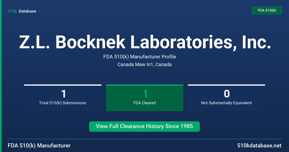 Z.L. Bocknek Laboratories, Inc. FDA 510(k) Manufacturer Profile