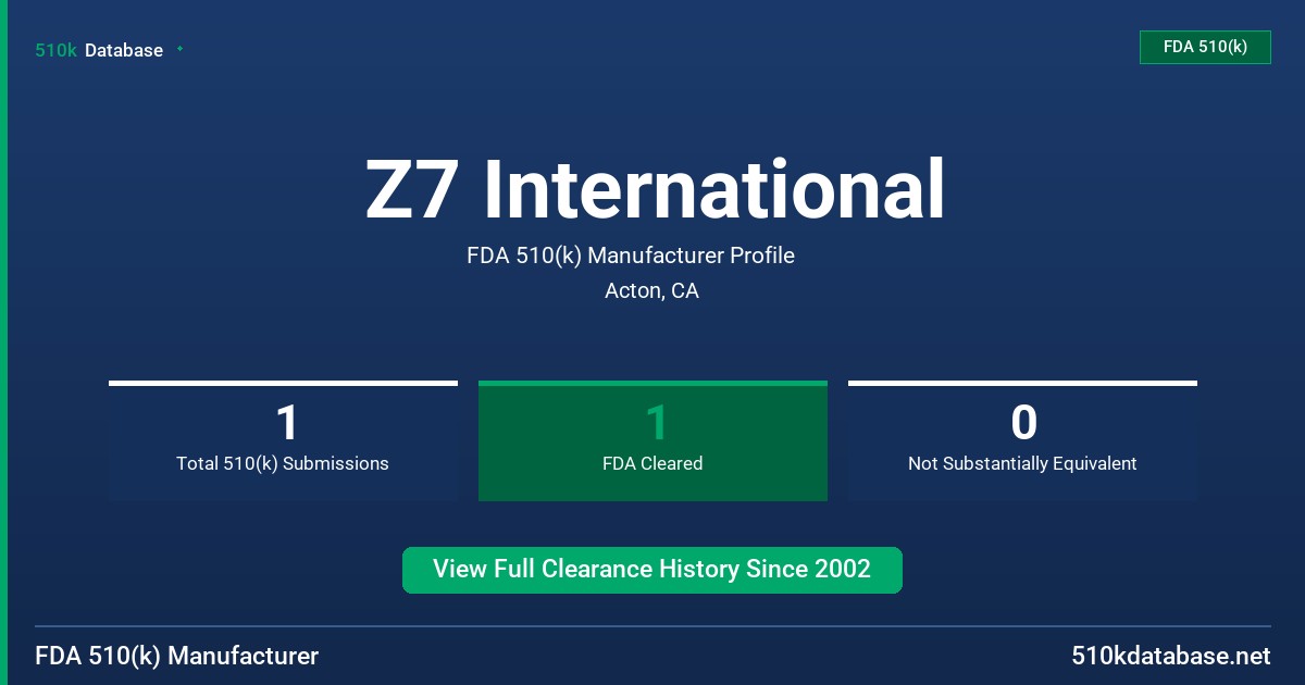 Z7 International FDA 510(k) Manufacturer Profile