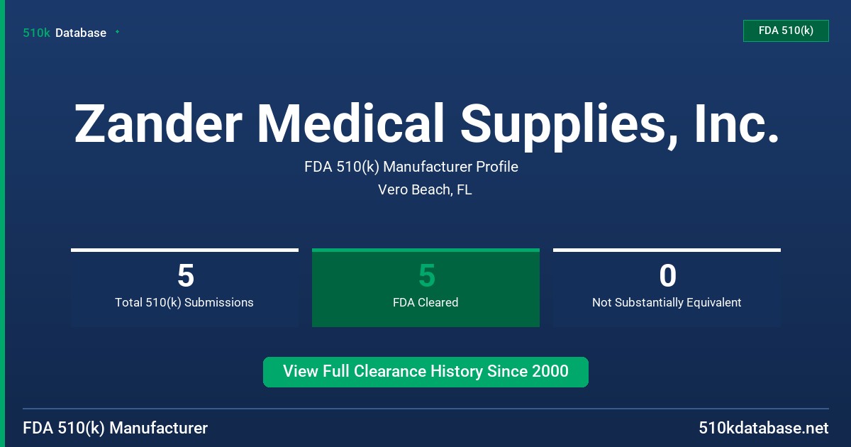Zander Medical Supplies, Inc. FDA 510(k) Manufacturer Profile