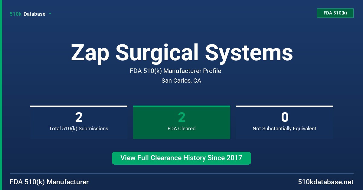 Zap Surgical Systems FDA 510(k) Manufacturer Profile