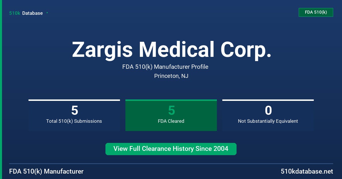 Zargis Medical Corp. FDA 510(k) Manufacturer Profile