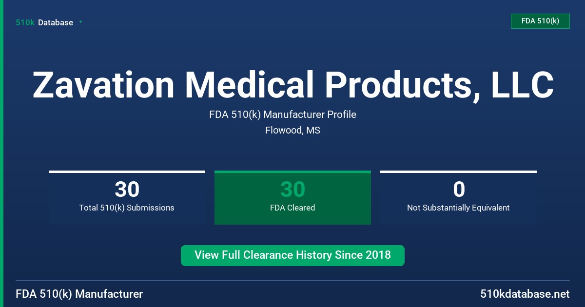 Zavation Medical Products, LLC FDA 510(k) Manufacturer Profile