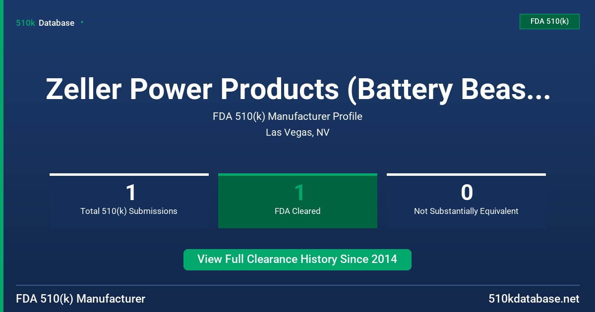 Zeller Power Products (Battery Beast, LLC) FDA 510(k) Manufacturer Profile