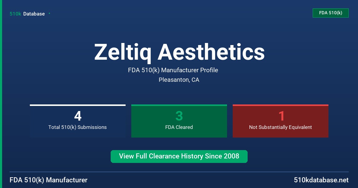 Zeltiq Aesthetics FDA 510(k) Manufacturer Profile