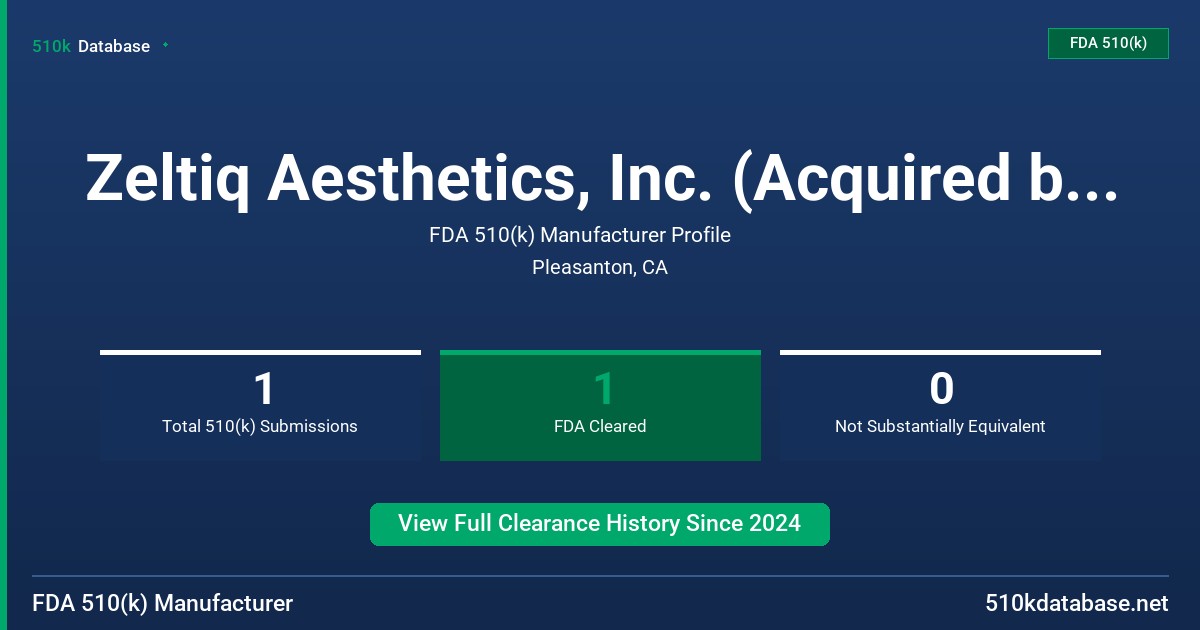 Zeltiq Aesthetics, Inc. (Acquired by Allergan Aesthetics FDA 510(k) Manufacturer Profile