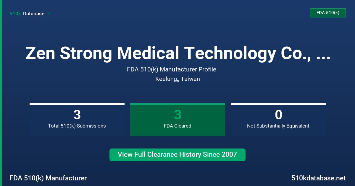 Zen Strong Medical Technology Co., Ltd. FDA 510(k) Manufacturer Profile